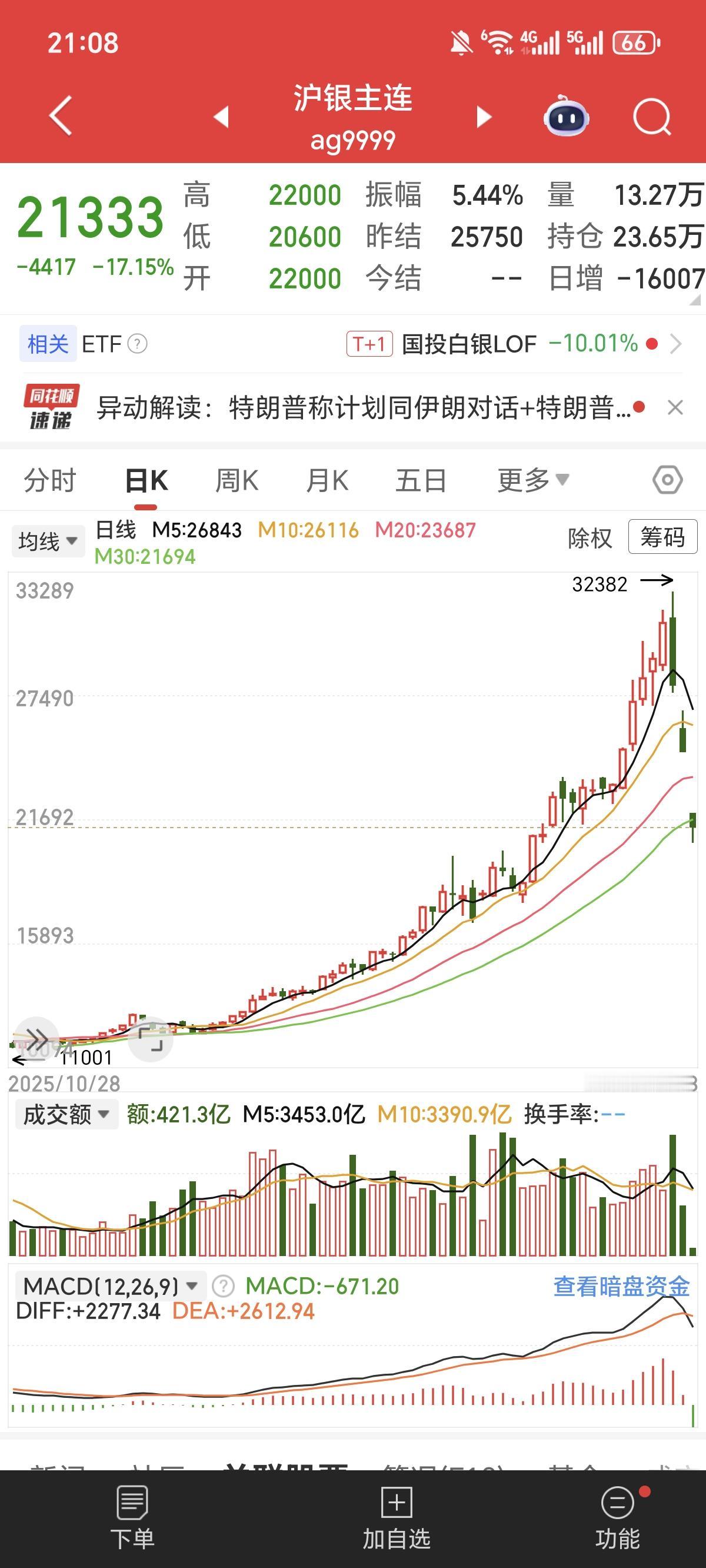 白银再次跌停开局