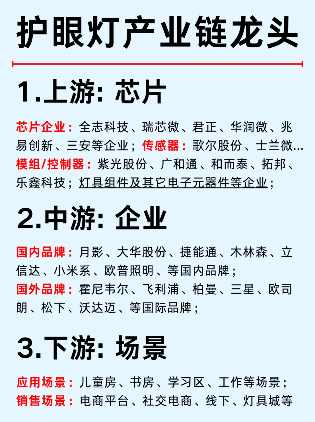 护眼灯产业链龙头企业及市场份额