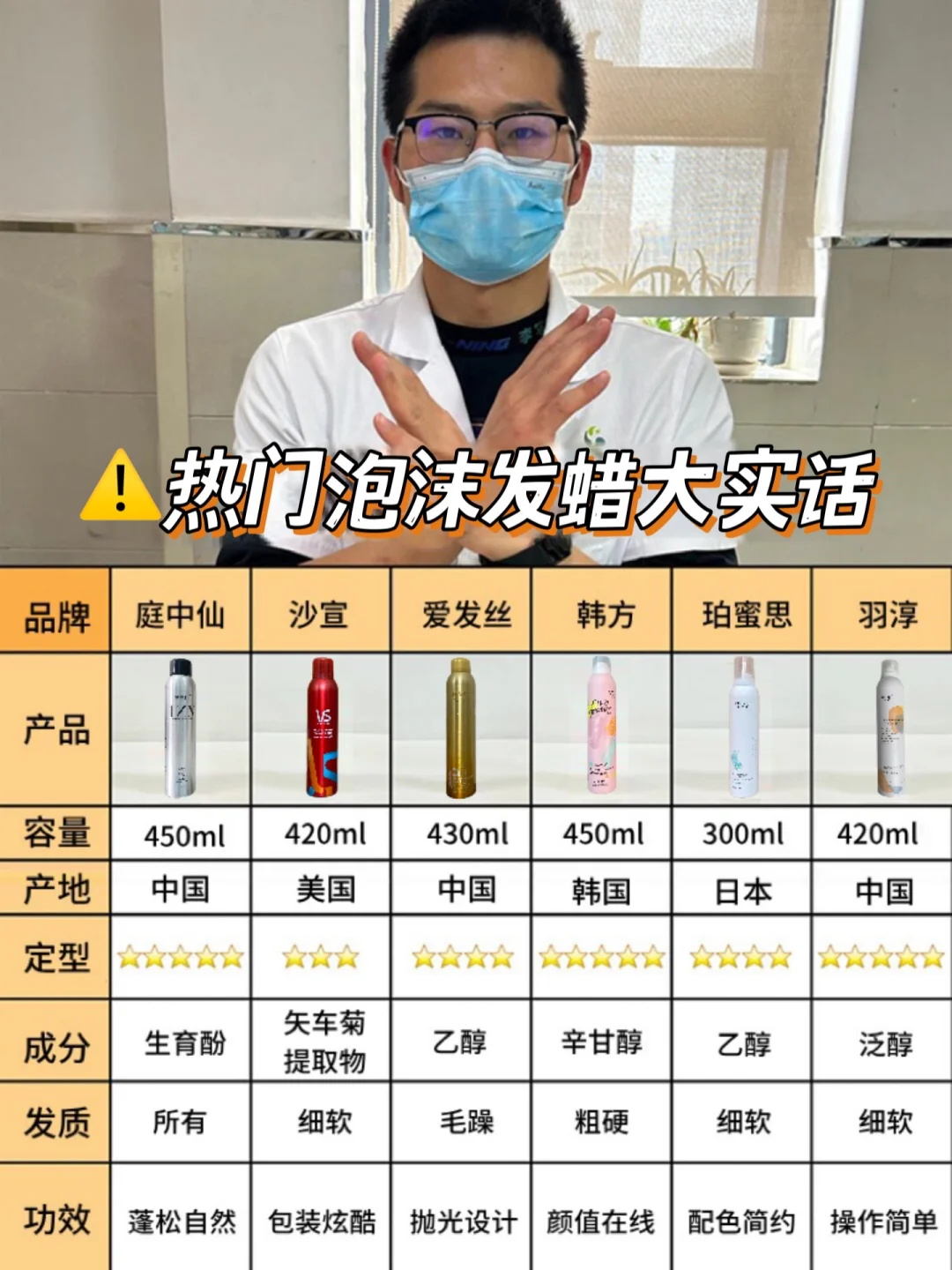 双十一别乱买！热门泡沫发蜡推荐超真实分享