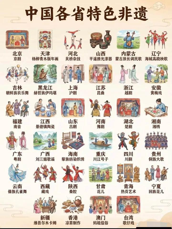 1，最能吃醋的省是哪儿？答:山西。

2，最会享受的省是哪儿？答:四川。

3，