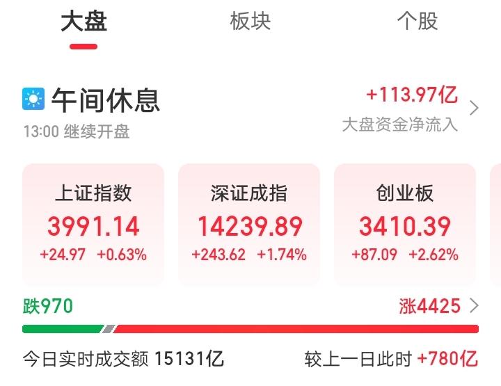 今天恐怕又要傻眼了吧！

今天，大家又被不靠谱忽悠了！不靠谱说一套做一套玩的贼溜