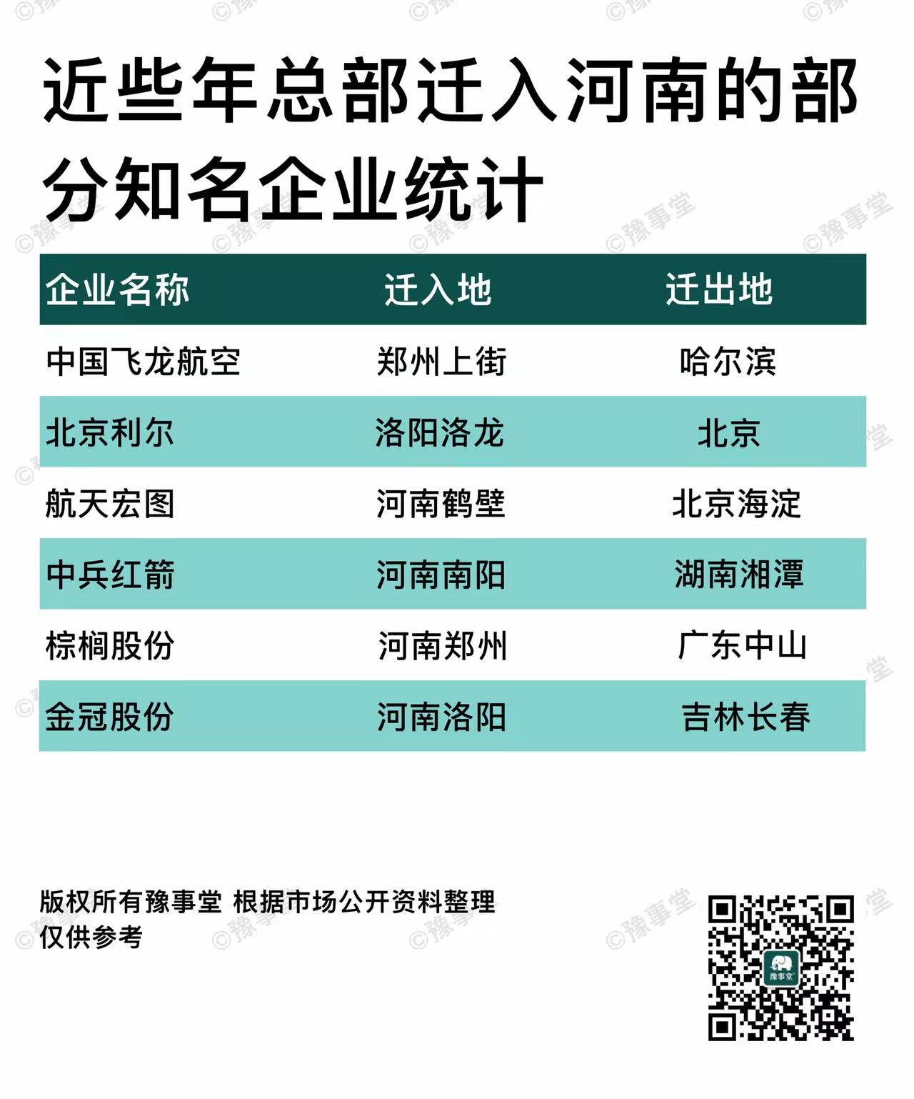栽下梧桐树，引得凤凰来。河南省，大中原，吸引力在增强，一个个金凤凰正从全国飞往中