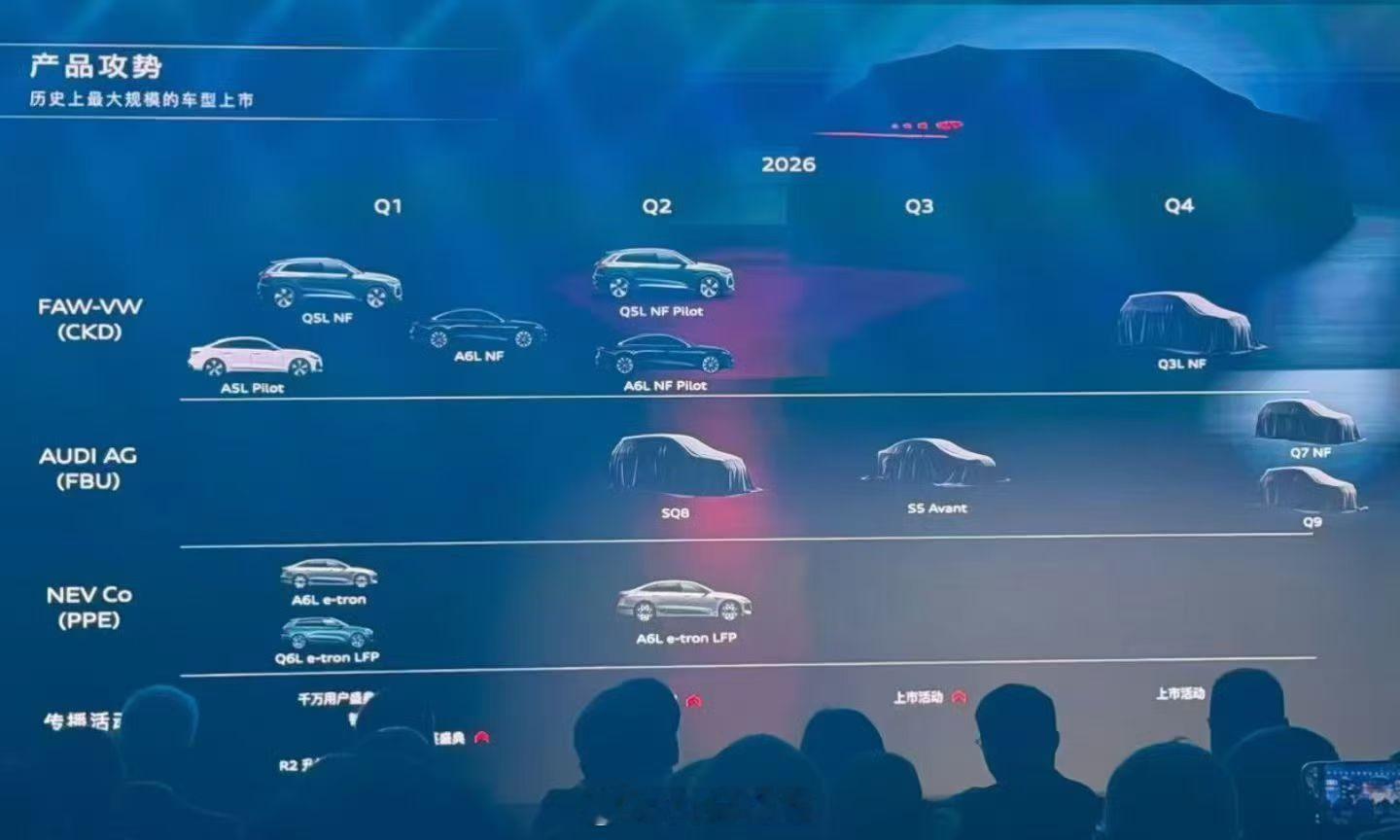 2026年将是奥迪有史以来最大的的新品集中发布年！奥迪