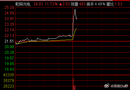 太TM快了，中午看到这个新闻，本来对商业航天还一点想法，，但这种受利好消息刺激的