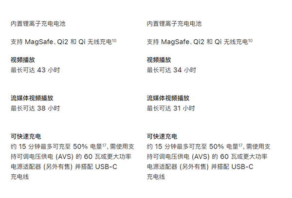 【一文看懂iPhone18Pro系列】iPhone18Pro对比iPhone18