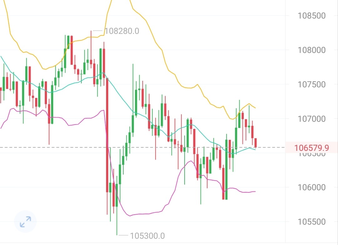 昨晚大饼再度迎来过山车的行情，M股时间调整后迎来瀑布随后快速回升，昨晚给的哆好在