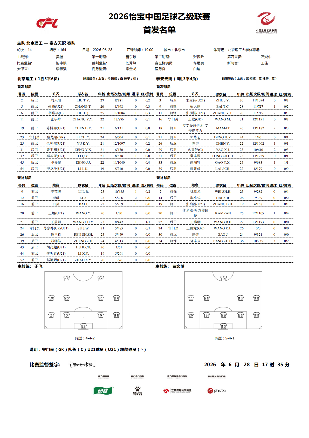 2026怡宝中乙联赛第十四轮｜北京理工vs泰安天贶今日比赛首发名单公布！中乙联赛