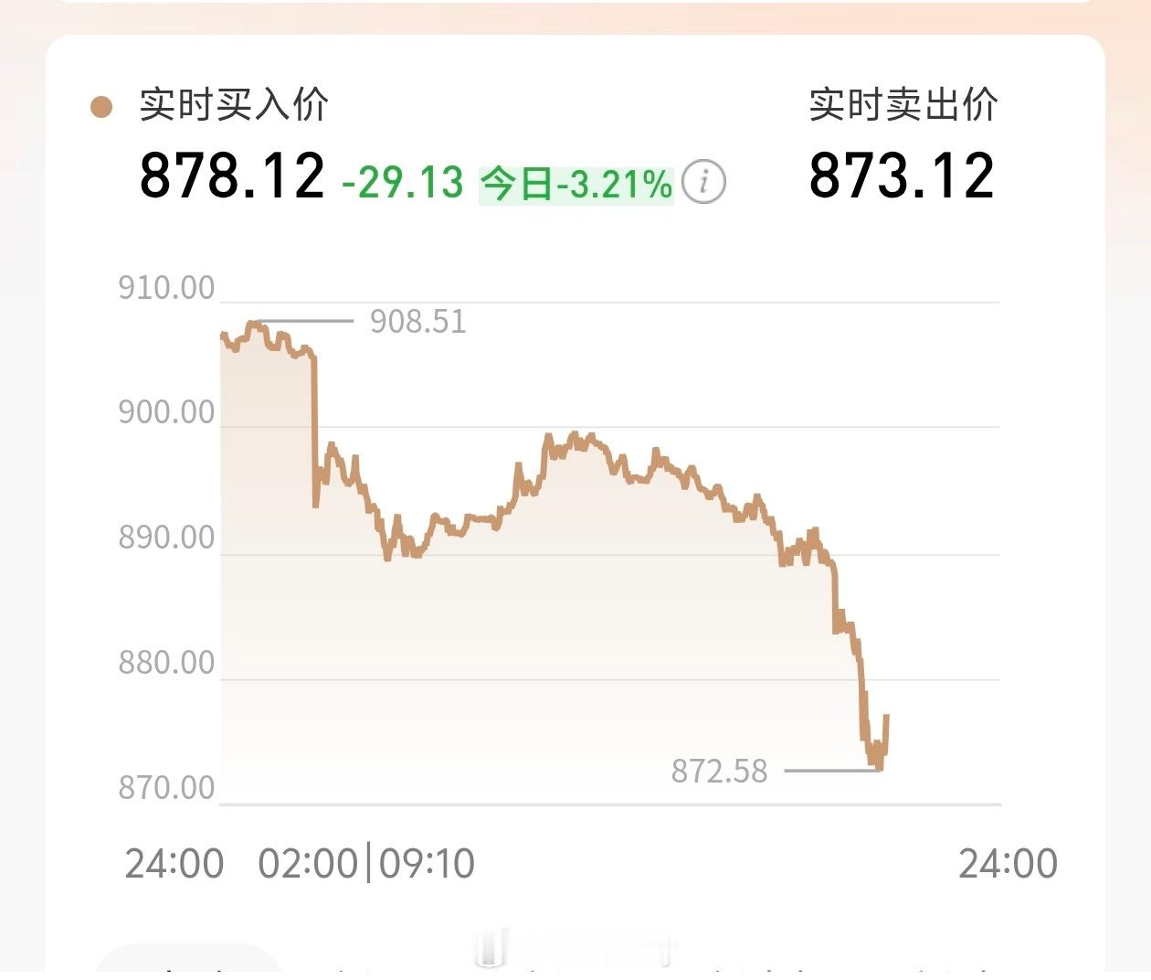 黄金心累下午还挂单了一下又买了点黄金，然后又跌了，黄金啊真是我大哥，已经跌出一辆