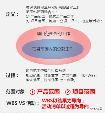 图解PMO项目经理如何做好项目范围管理