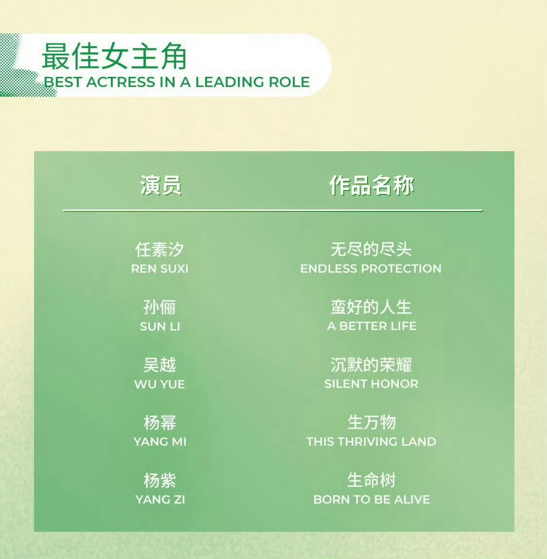 第 31 届上海电视节白玉兰奖🏆「最佳女主角提名」任素汐《无尽的尽头》孙俪《蛮