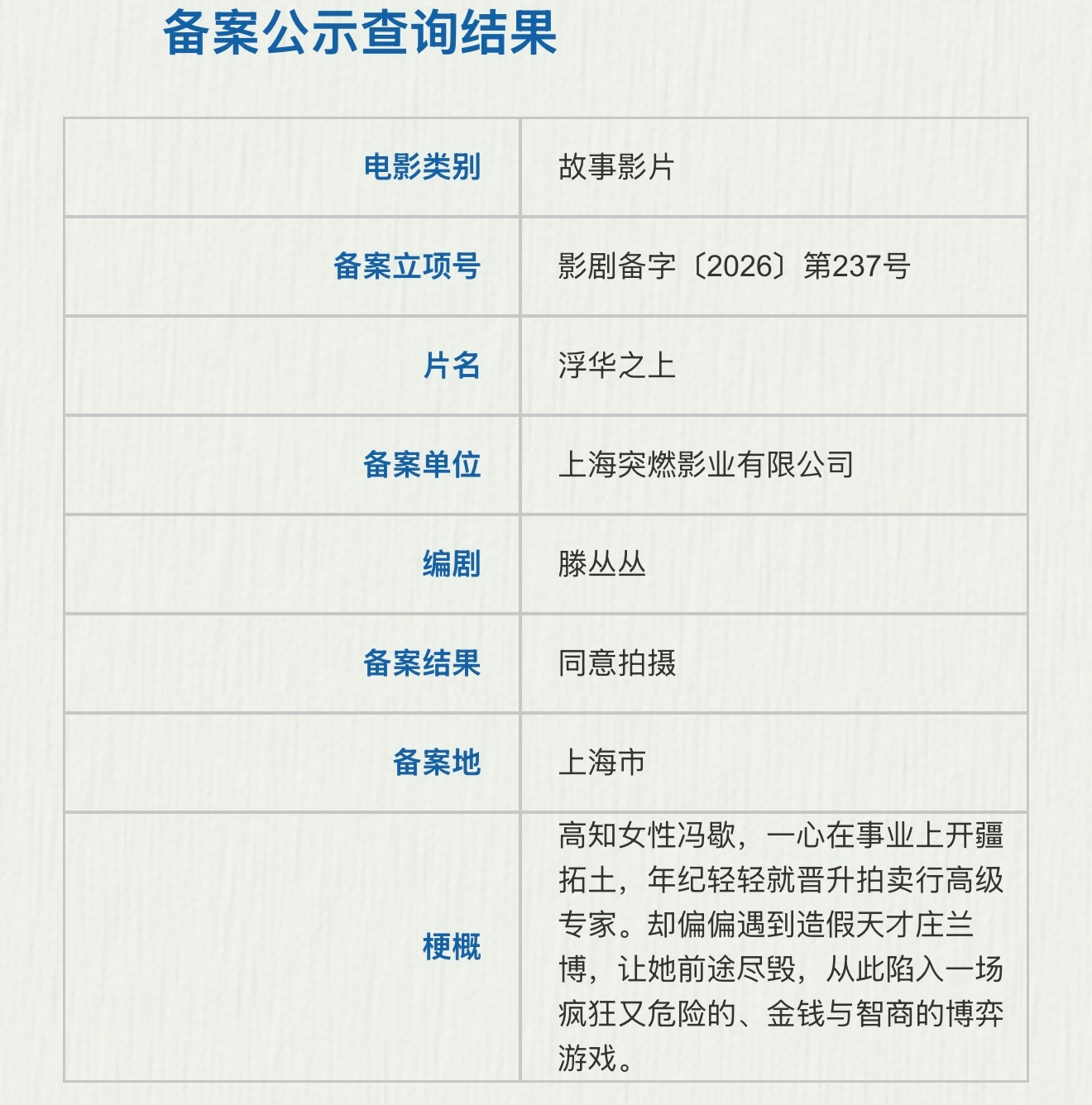 滕丛丛新作《浮华之上》已立项备案，这次编剧也是她自己！看概述是讲拍卖行专家高知女