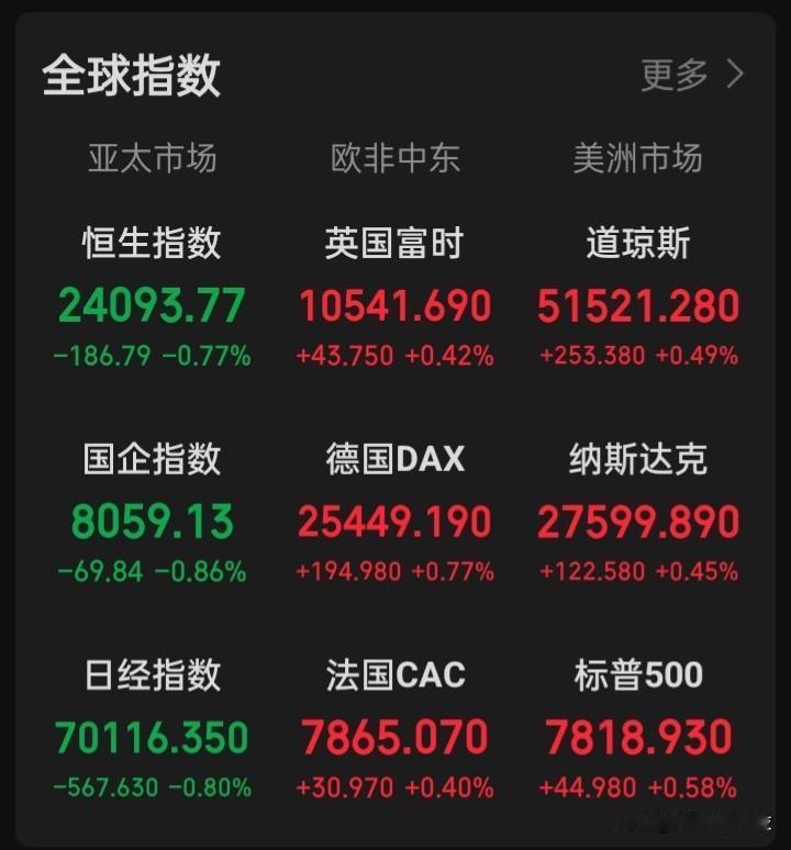 【如此操作是否可行？】如想在市场被少割少亏，唯有与机构资金比耐心与耐力，忌追涨杀