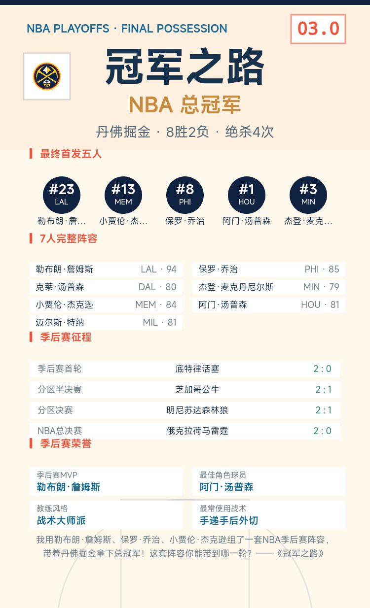 我的《冠军之路》季后赛战绩
我用勒布朗·詹姆斯、保罗·乔治、小贾伦·杰克逊组了一