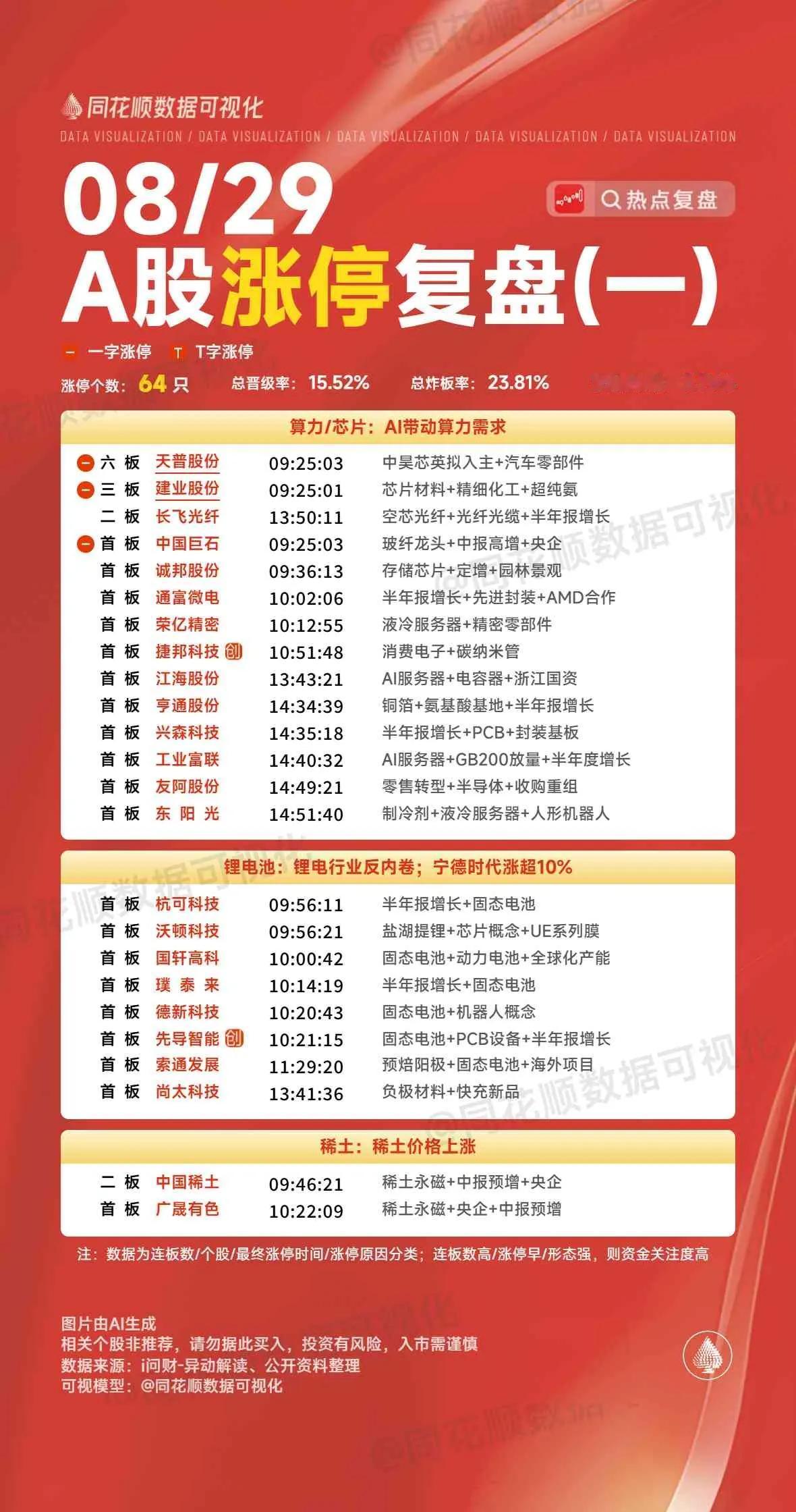 8月29日复盘：工业富联、中国稀土、岩山科技、华胜天成、领益智造隔日走势的一些看