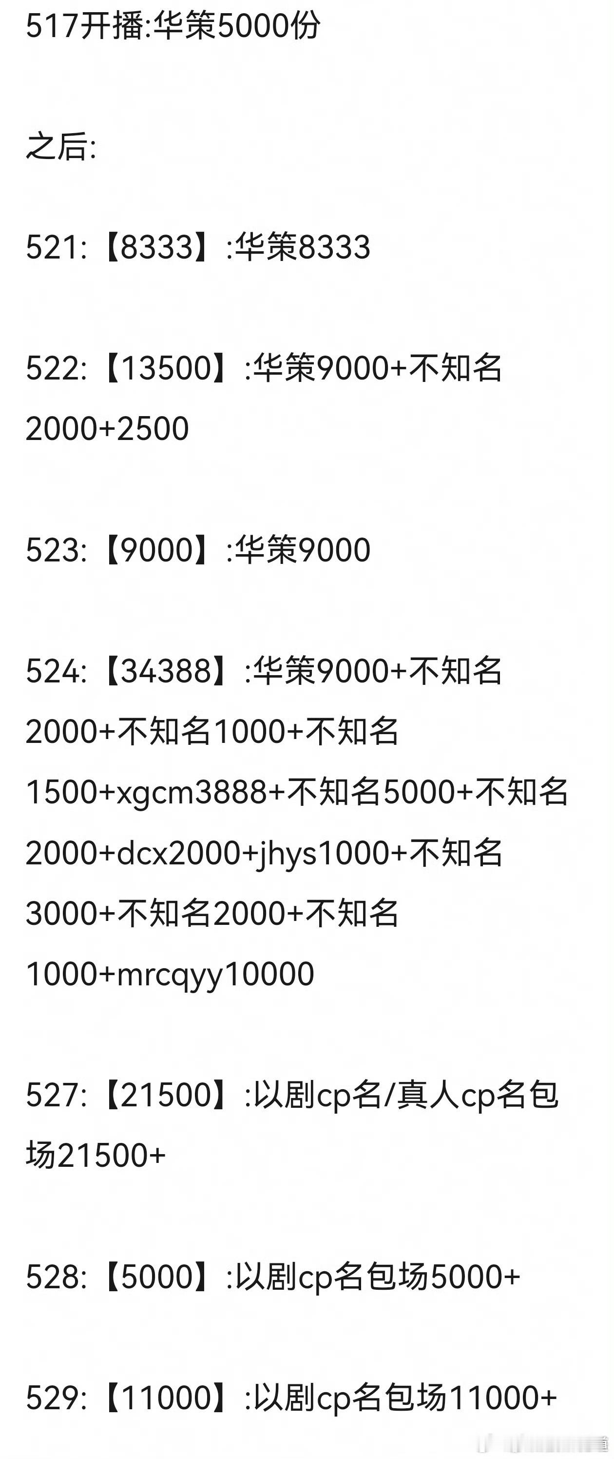 真有意思，发帖的人把所有不知名云包场全算在华策头上了，华策真是活菩萨，花钱还不留