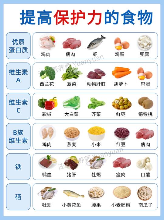 后悔没早看到！体弱宝多吃这些食物