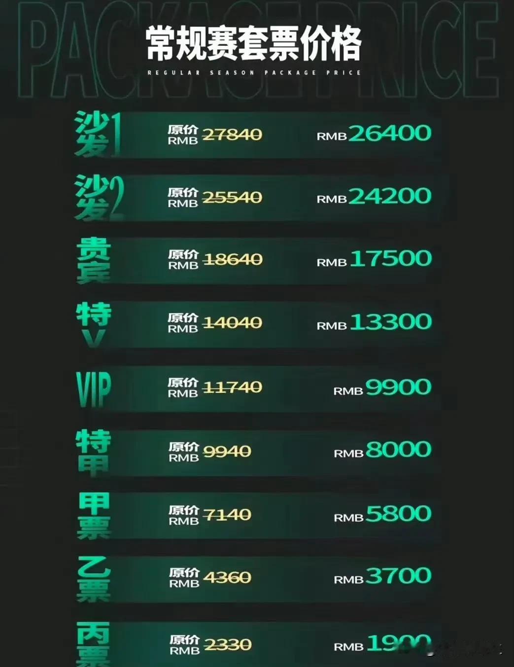 辽宁男篮公布主场套票价格：套票价格最低1900元，内场最高26400元23场比赛