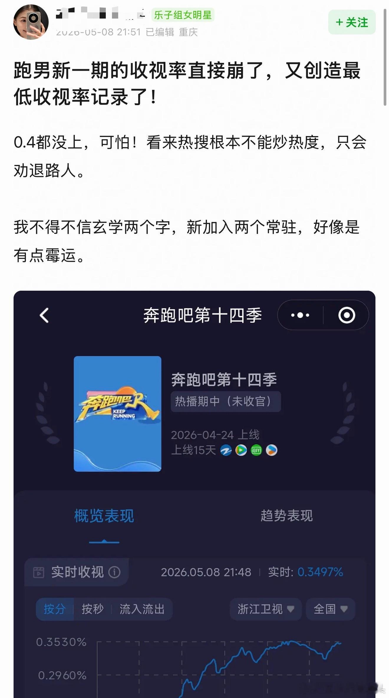 今天跑男最新一期的收视率直接崩了，不过应该和两位新常驻没有关系吧，这一期都没有他