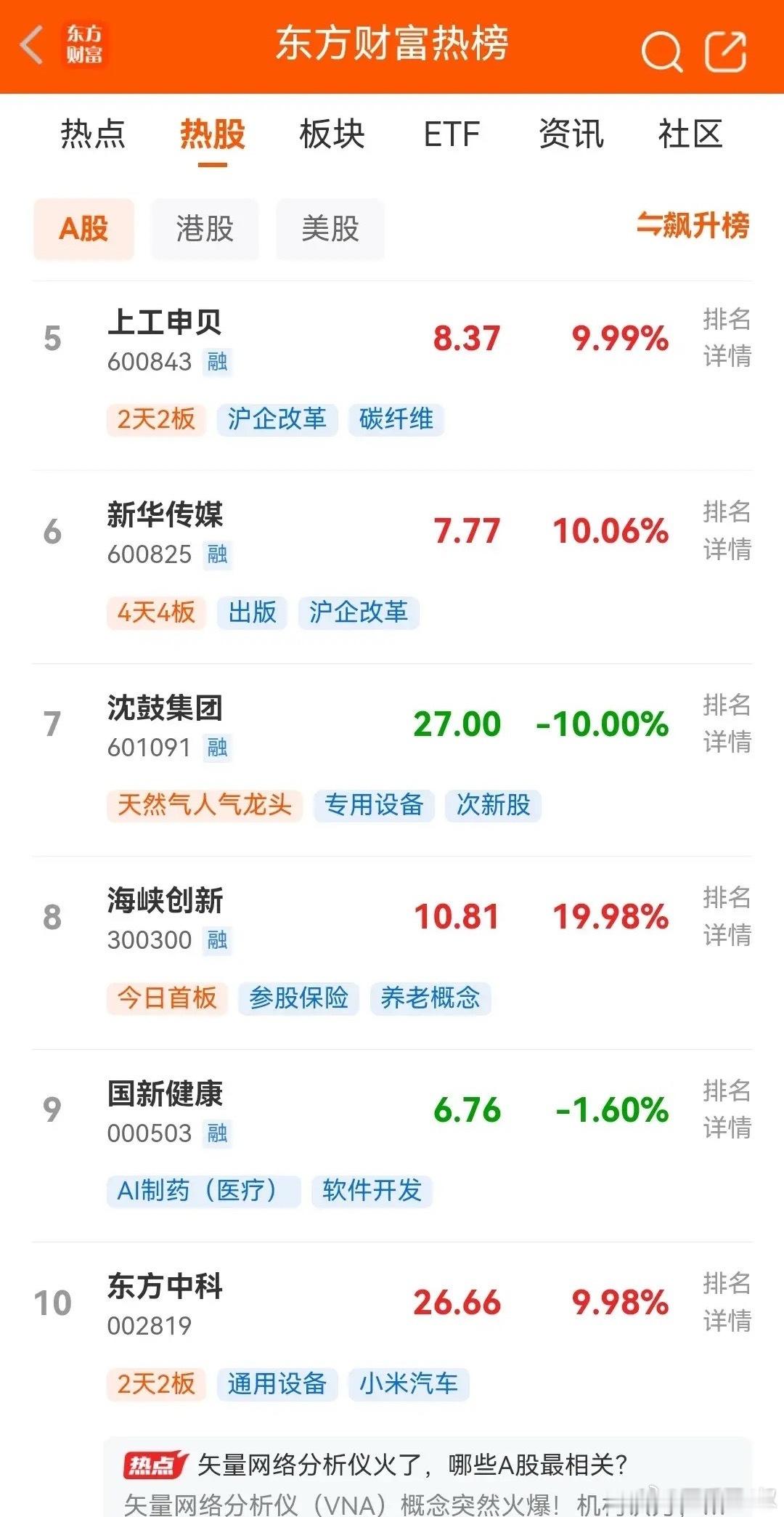 今天是9月27日，周日，中秋周末马上结束，明天即将开盘，目前东财最新人气热榜排行