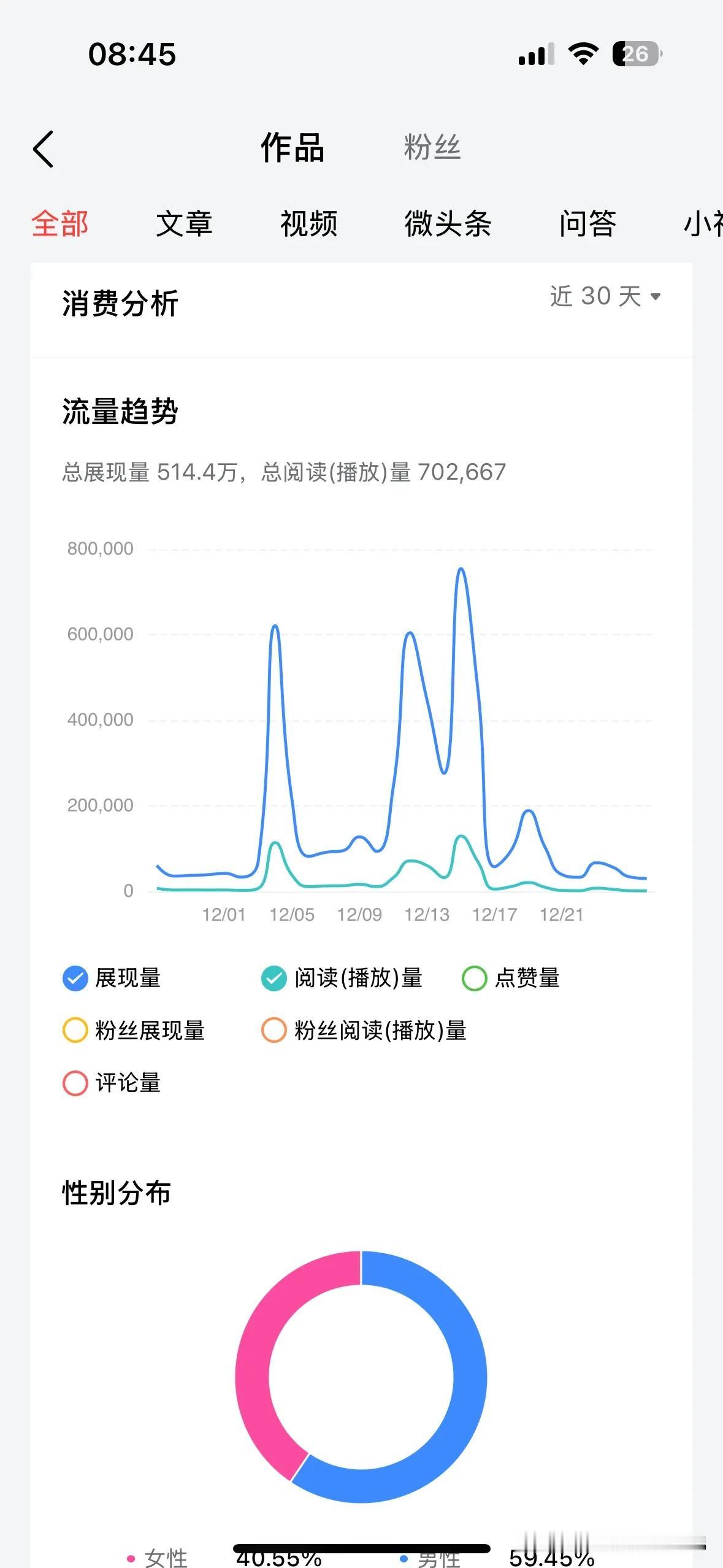 守得住繁华，耐得住寂寞。
忽然发现，头条写作，一定要有这样的心态。


看看这3