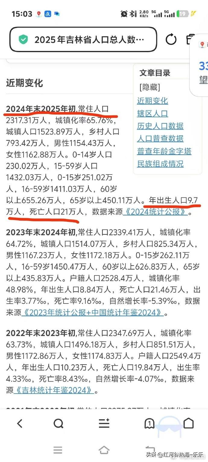 一个省，年出生人口9.7万人，死亡人口21万人 。
不是是出生率低的问题，而且出