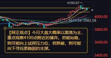 【1月19日A股盘前分析：今日大盘大概率以震荡为主 重点观察4100点附近的博弈