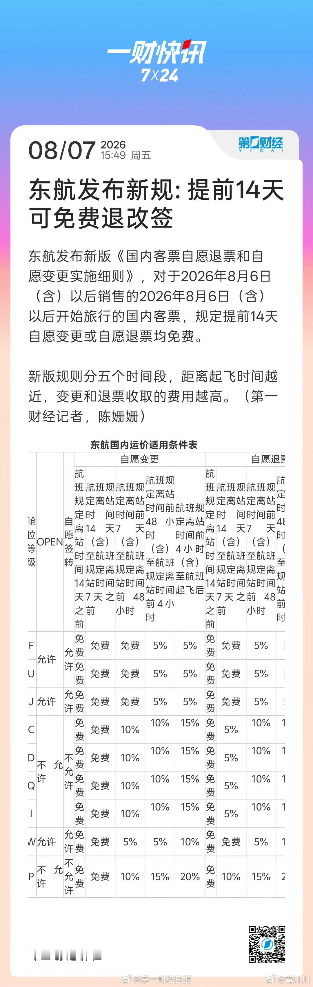 东航提前14天可免费退改签东航发布新规，国内客票可提前14天免费退改，我感觉力度