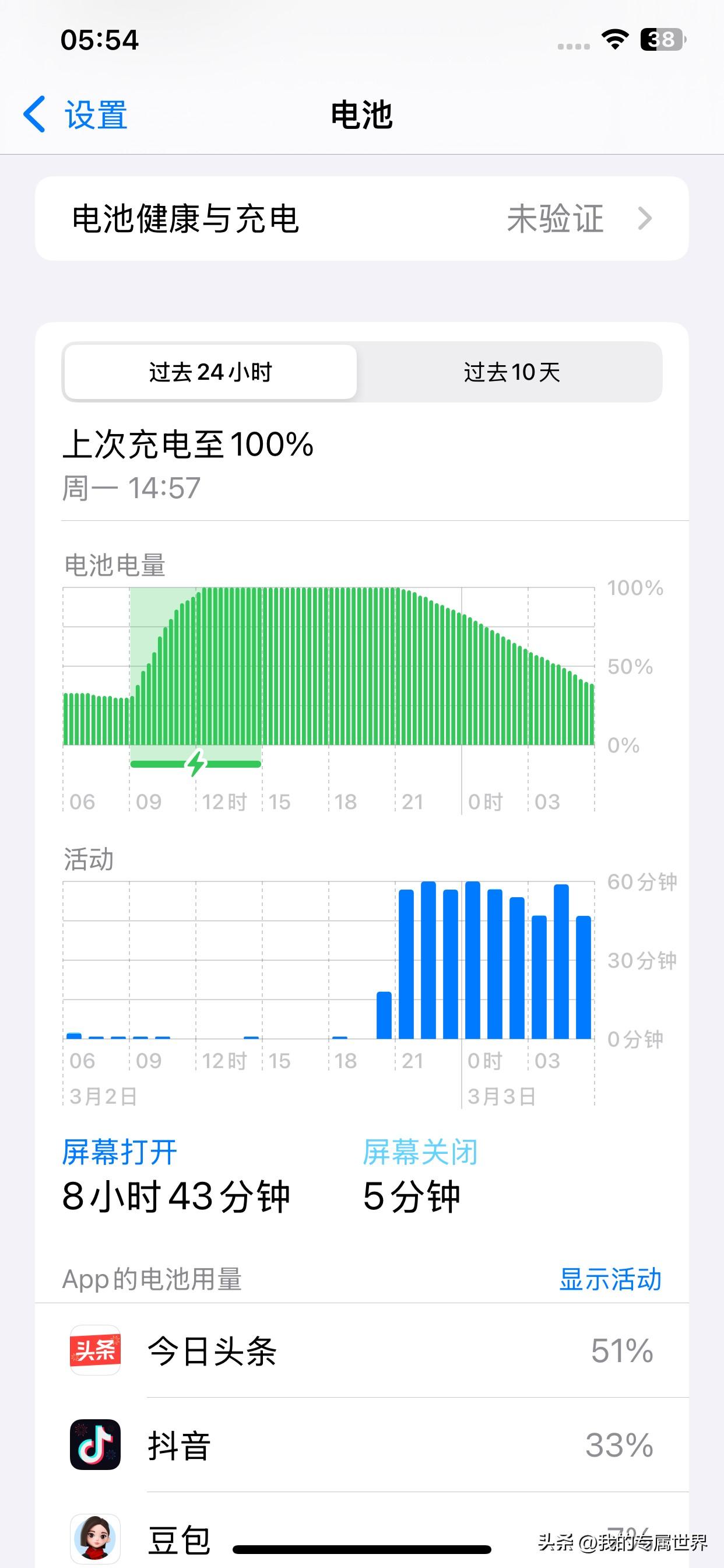 苹果11promax去年4月份花了150块换了块不是原装新电池，到现在用了八九个