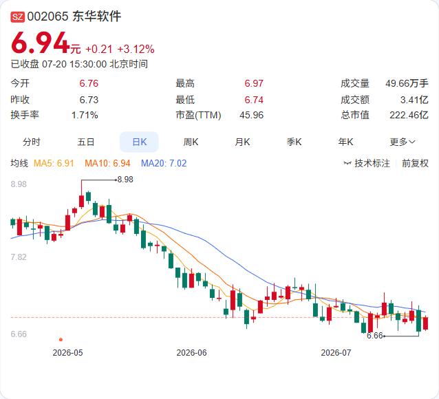 刚刚，东华软件抛出20亿定增大单，算力+AI应用全面铺开

东华软件7月20日公