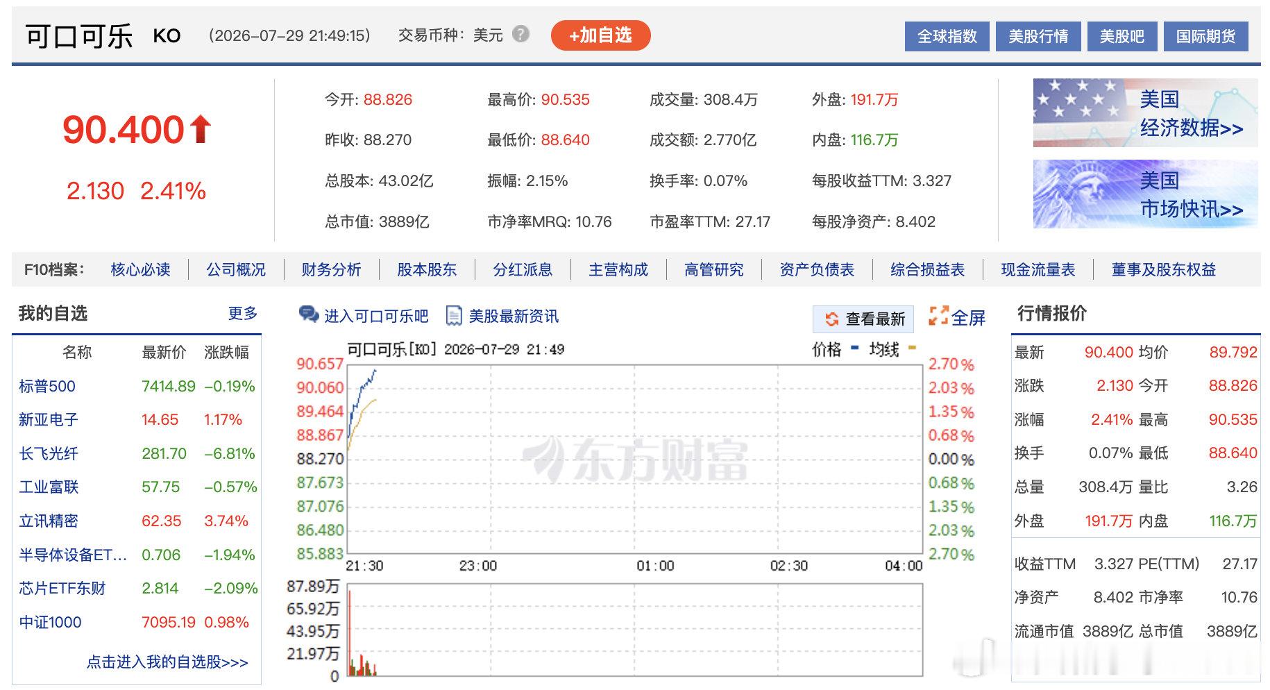 【苹果市值续刷记录新高】苹果可口可乐股价续刷新高 7月29日，苹果股价上涨0.8