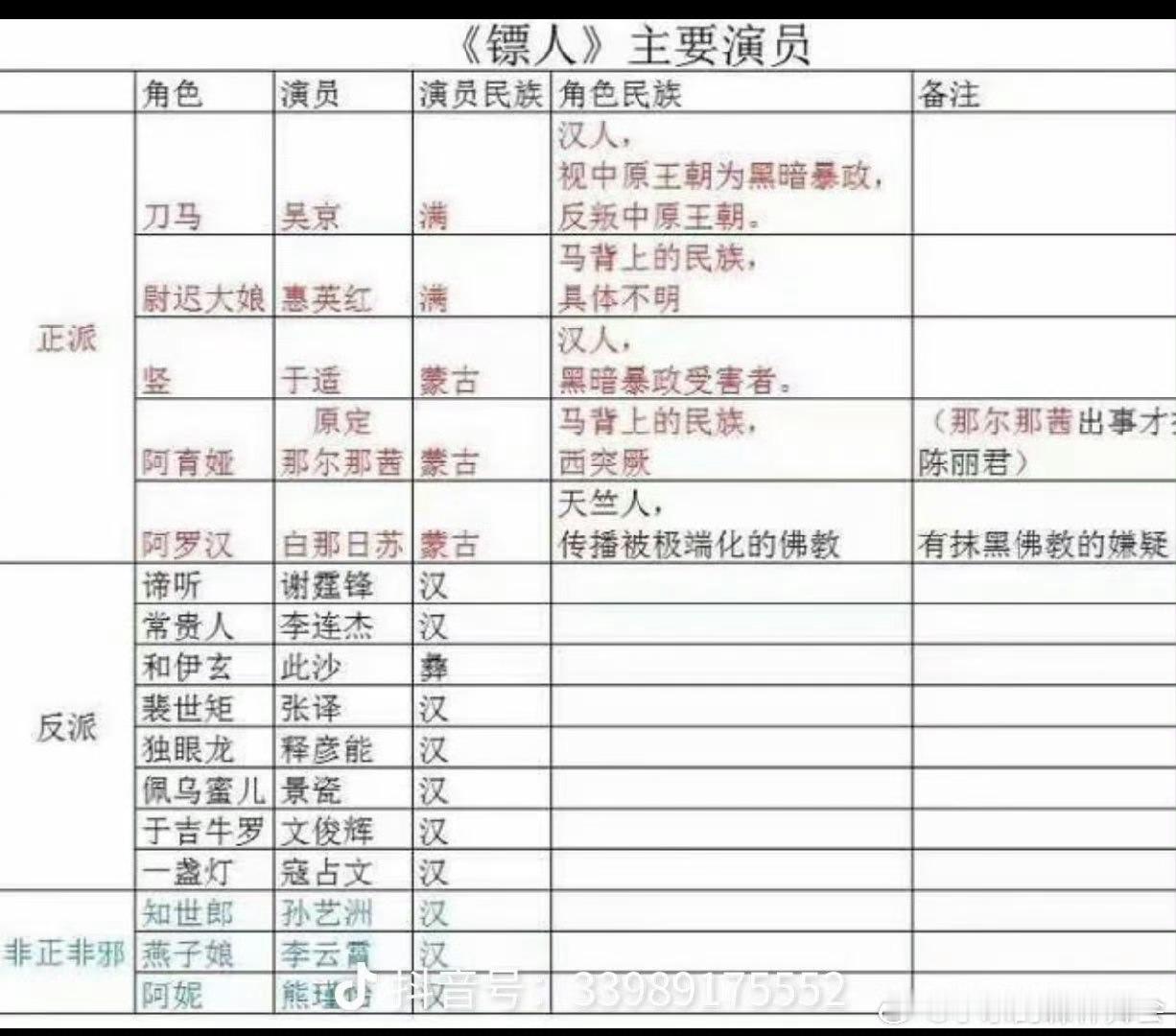 镖人到底请了多少大v