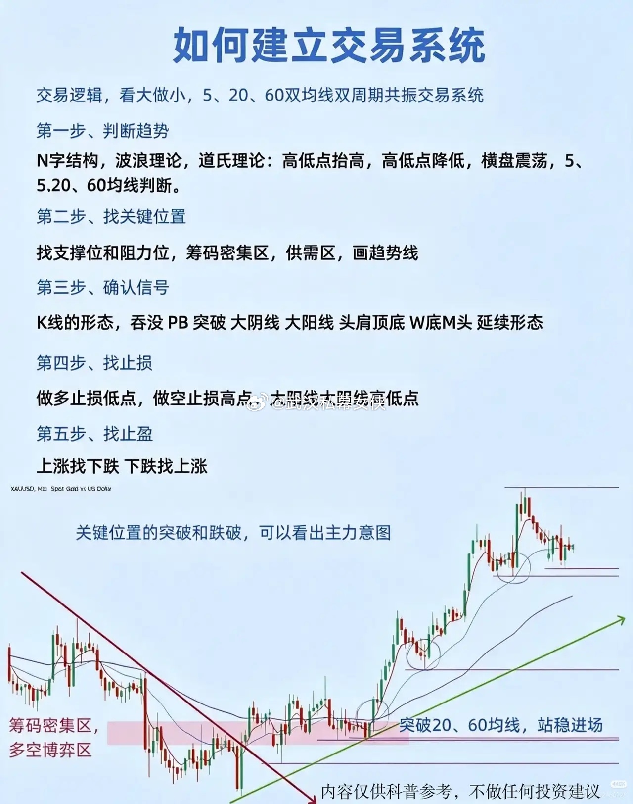 多数人炒股持续亏损，根源在于缺少一套完整交易系统股市里一直存在一种很有意思的现象