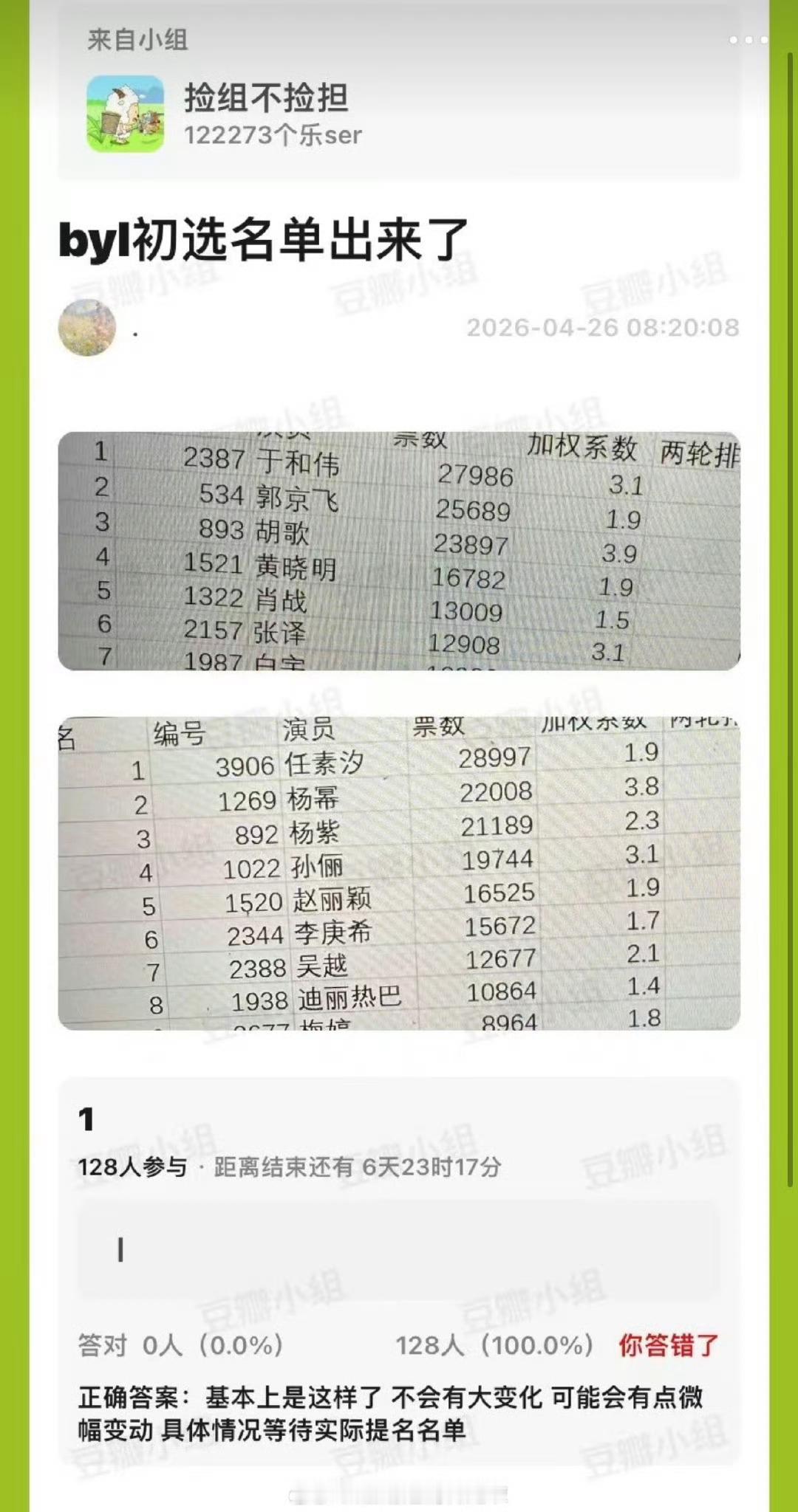 白玉兰初选名单，票数前五出来了男主：于和伟、郭京飞、胡歌、黄晓明、肖战女主：任素