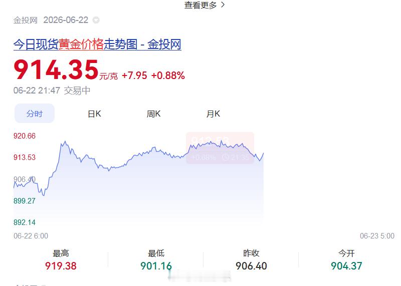 黄金暴跌近10%创十年最差不是，这不还是900多吗？这才哪到哪儿啊，我以为跌到3