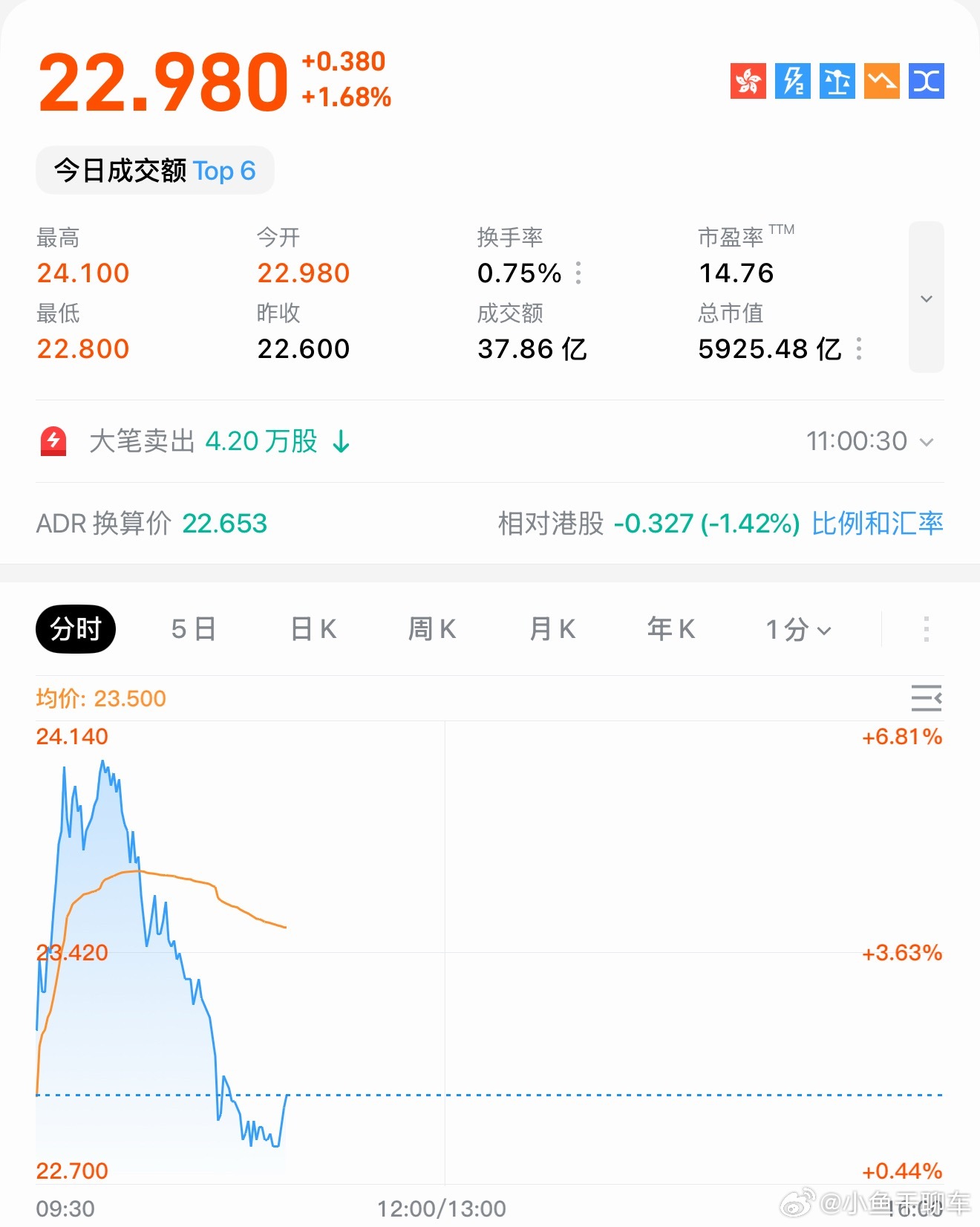 有内鬼，终止交易