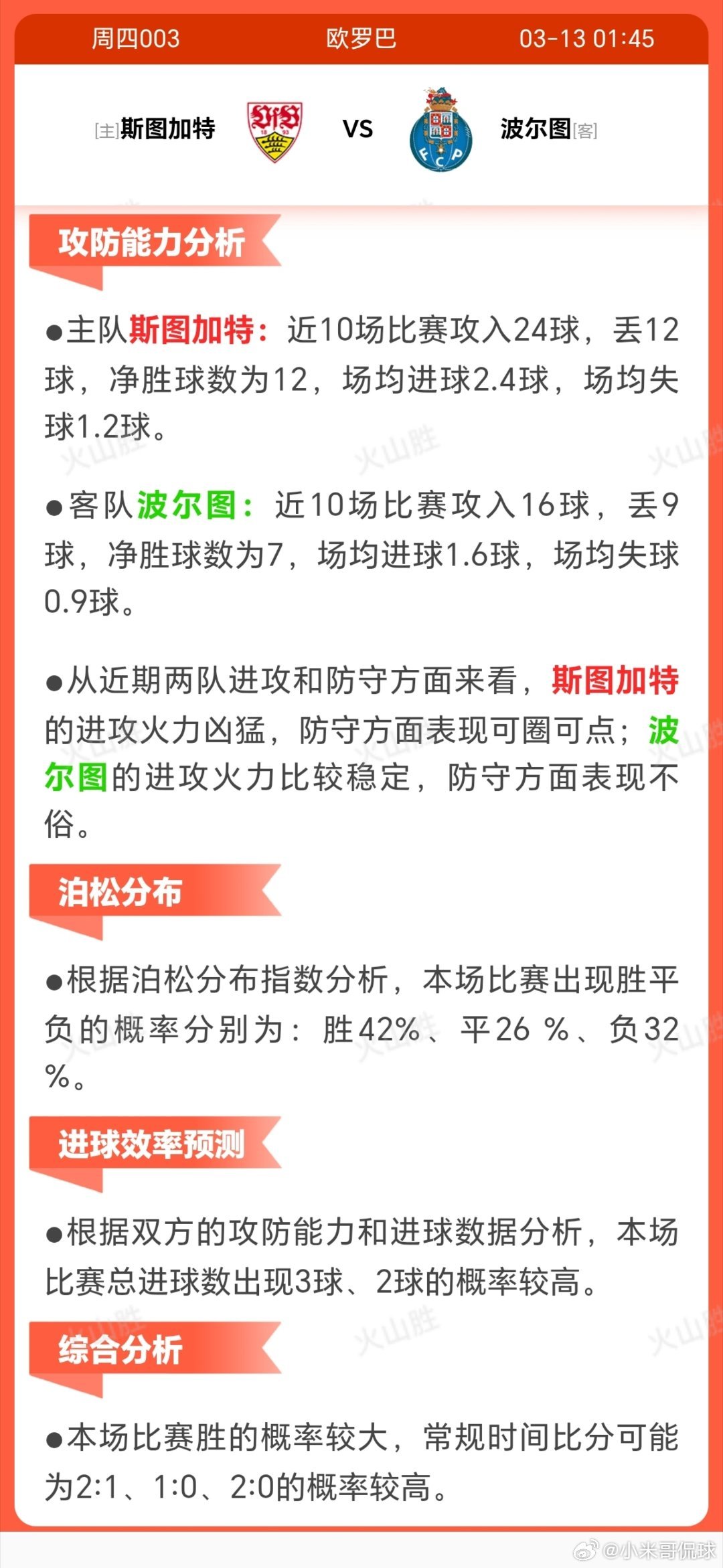斯图加特VS波尔图斯图加特近10场6胜2平2负，状态稳健且主场气势足。战术以控球