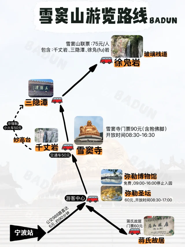 一次说清雪窦山攻略路线