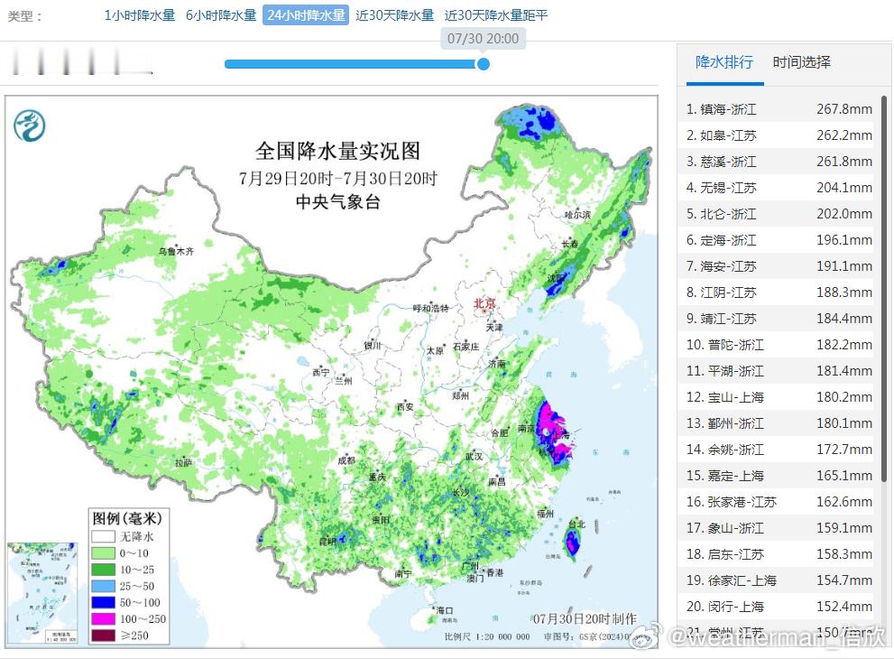 【台风竹节草导致江浙沪降雨破纪录】昨晚到今天，因为竹节草靠近登陆，浙江北部、上海