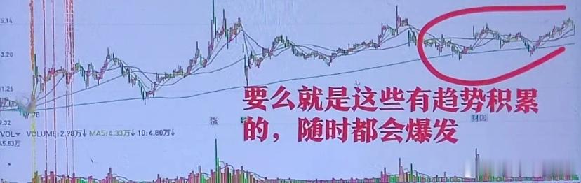 散户应该买什么样形态的股票散户炒股经常被套，被套不可怕，可怕的是被套了不知道自己