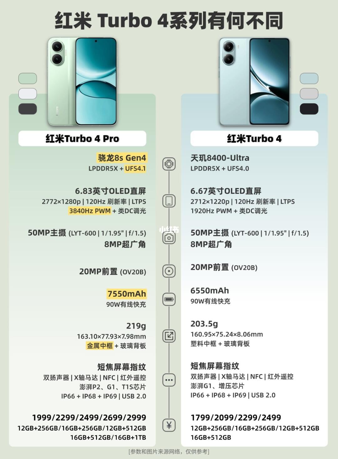 红米Turbo4 Pro值得买吗
