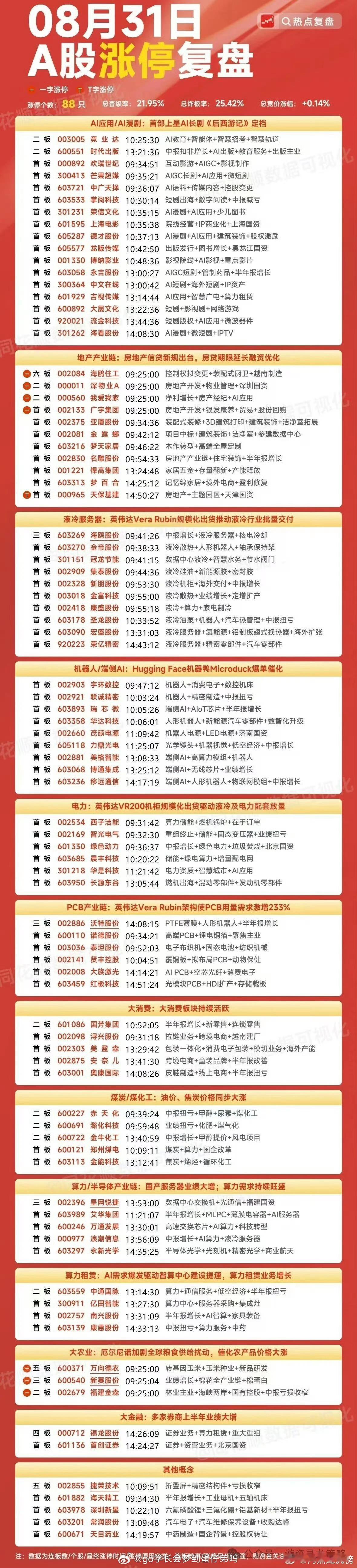 8月31日A股涨停复盘主力资金流向 ​​​
