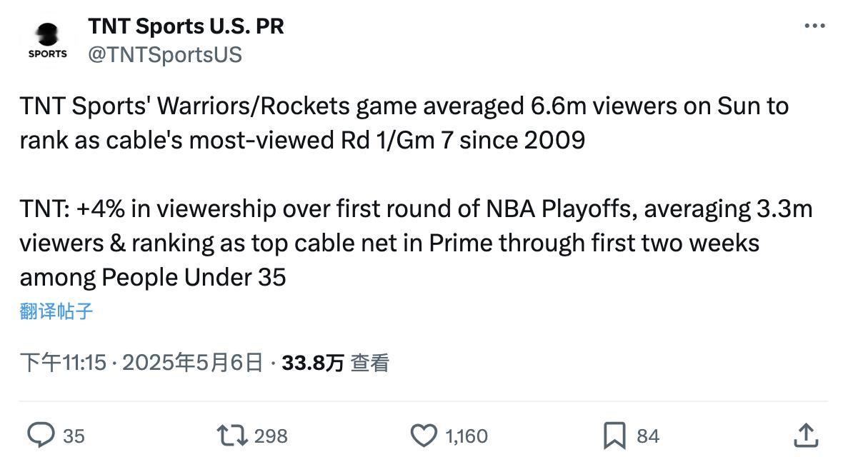 今年季后赛收视率370 万（ABC、ESPN 和TNT) ，较 2024 年增长