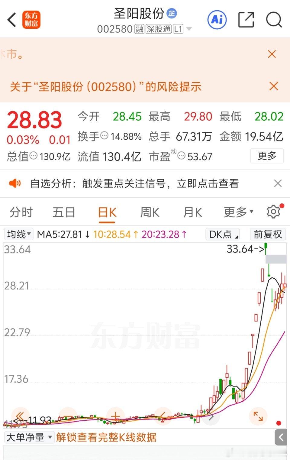 圣阳这架势，有没有可能像华电一样，来个梅开二度呢?仅供参考！ 