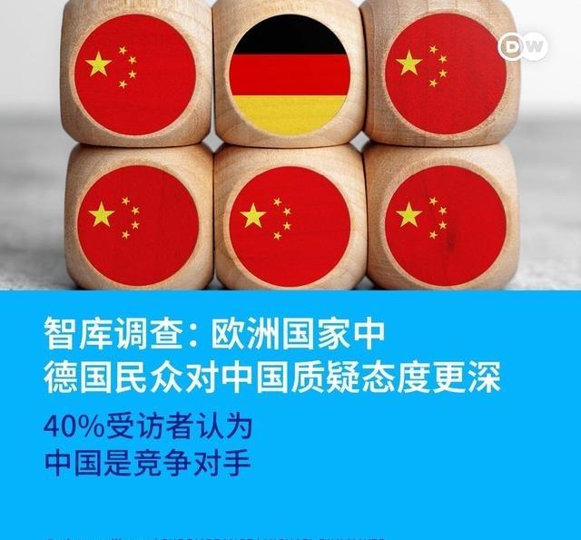 欧洲外交关系委员会报道了一份欧洲外交关系委员会的民调。数据显示，在接受调查的15