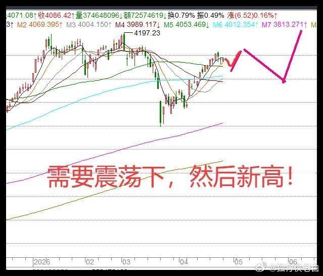 4.27日午评:伊朗提出新谈判方案,日韩股市创历史,A股能否节节高？      