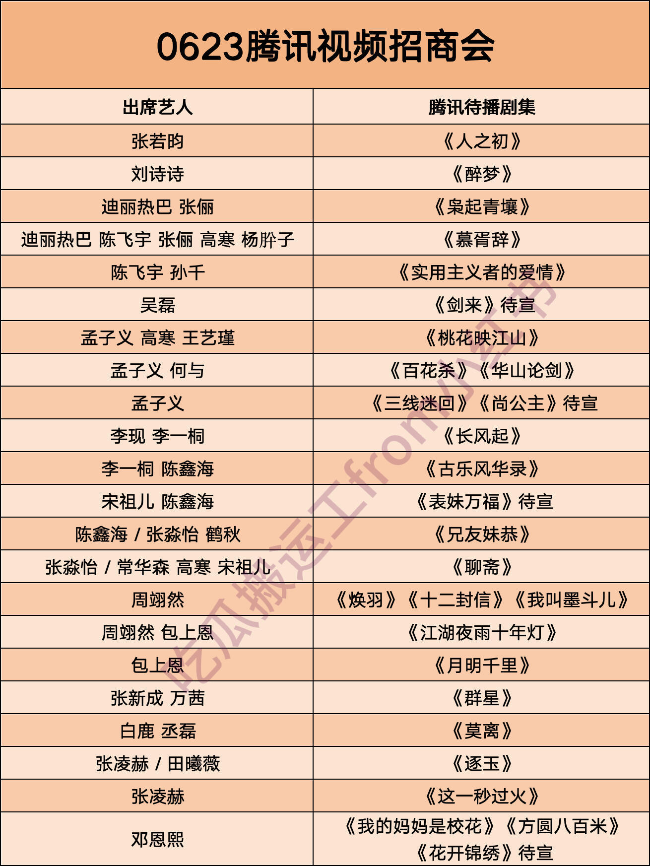 🐧腾讯视频招商会✨出席艺人 ​​​