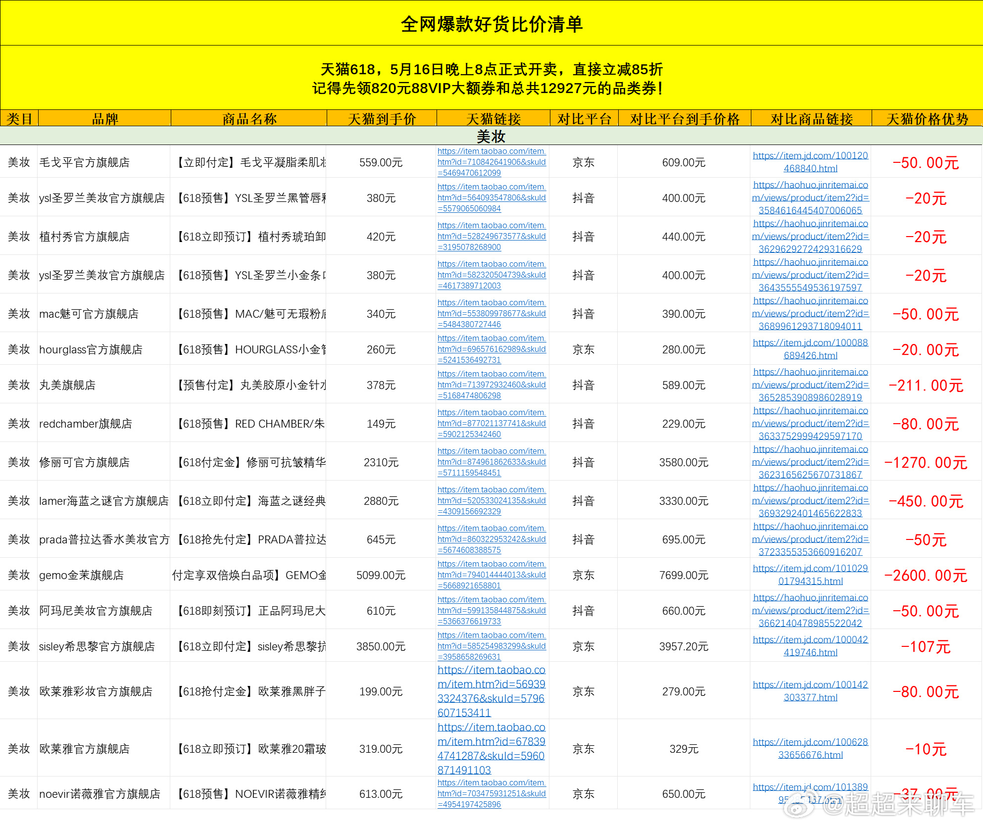 你会更信赖药厂做的护肤品吗今年的天猫618优惠真的是戳到我的心坎了，主要是想给媳