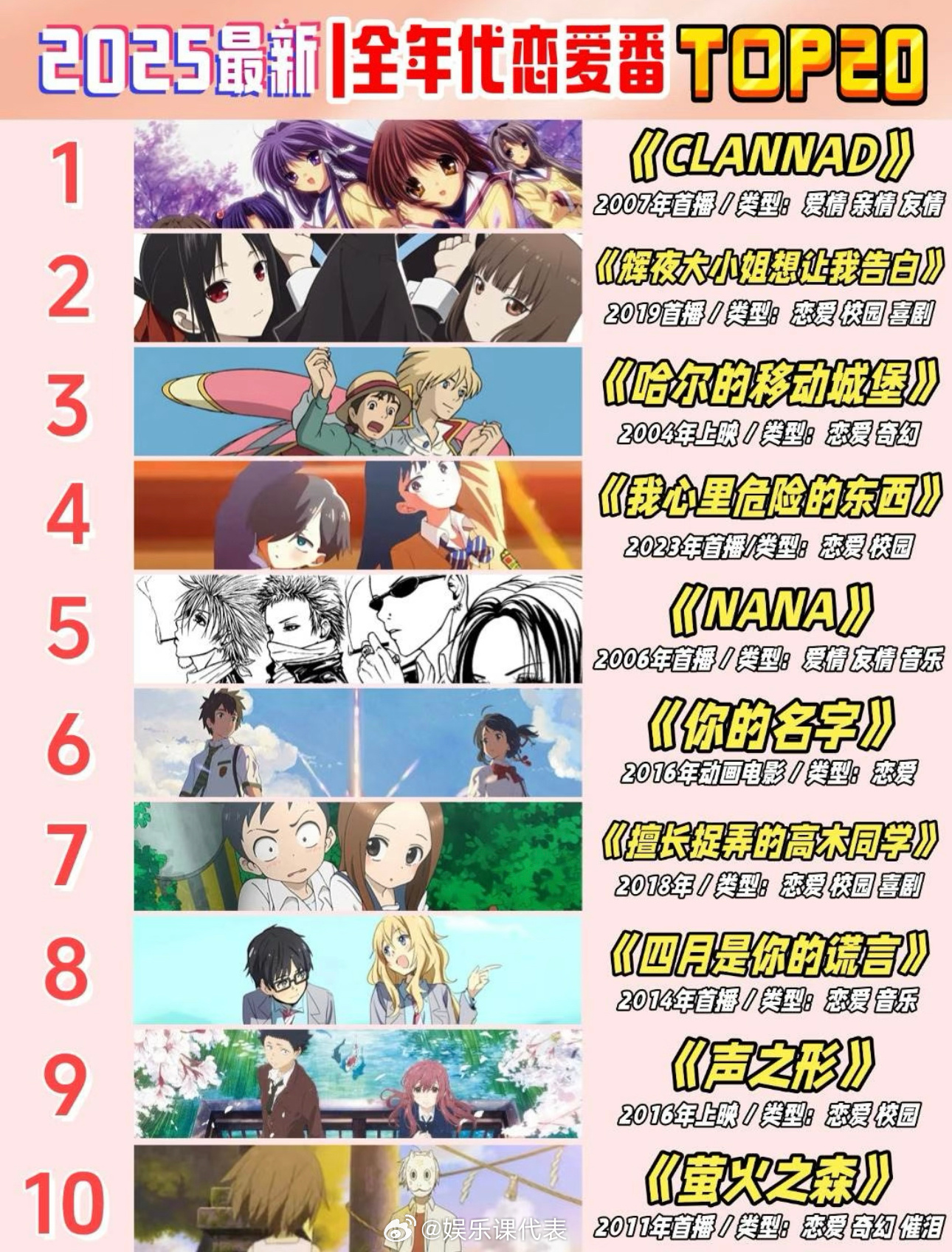 全年代恋爱番TOP20七夕看点小甜番 全年代恋爱番TOP20排行🈶️！CL排第