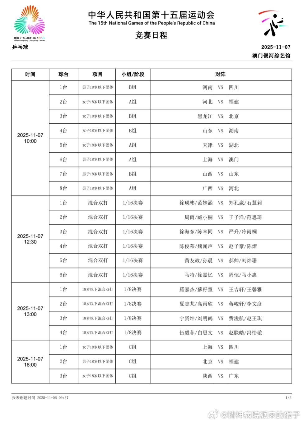 2025年第十五届全运会乒乓球项目第一比赛日赛程：11月7日 10:001台：男