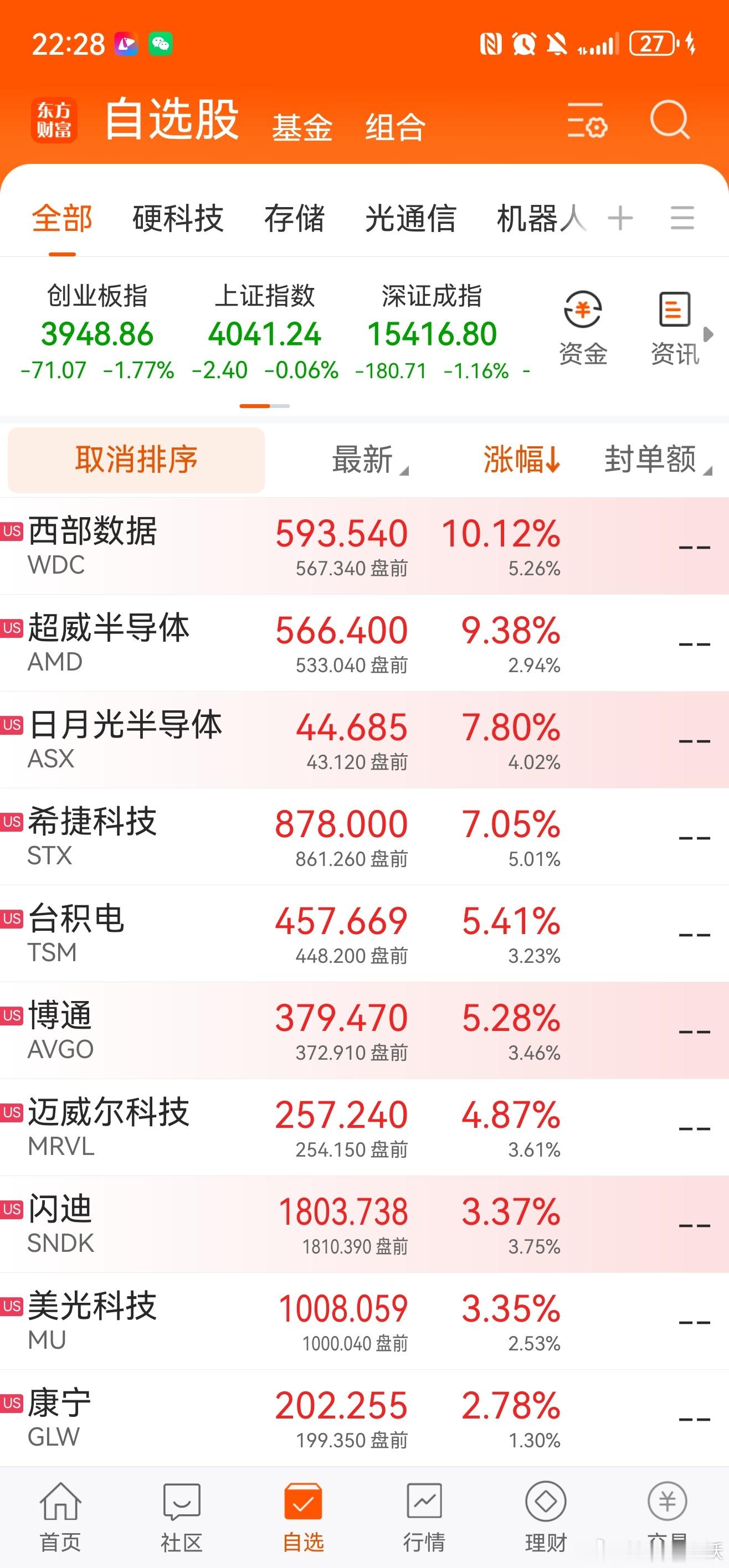 为什么涨？割肉的人多了就会涨！互相掏兜的市场谁先认输谁就输了 